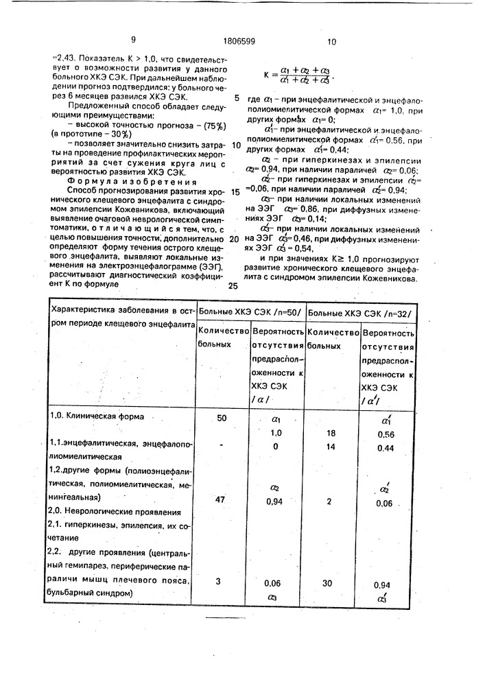 Способ прогнозирования хронического клещевого энцефалита с синдромом эпилепсии кожевникова (патент 1806599)