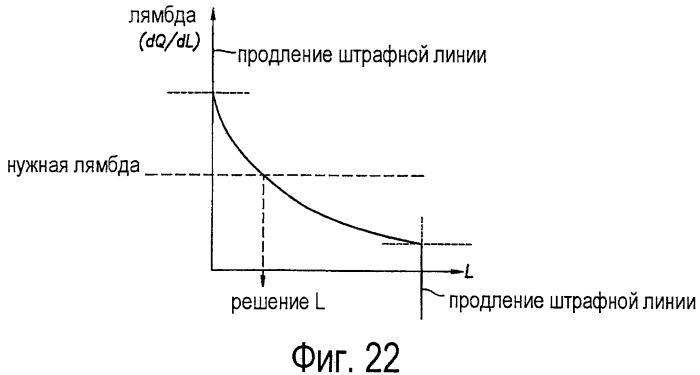 Способ (варианты), система (варианты) и машиночитаемый носитель (варианты) для осуществления операций распределения подъемного газа на нефтяном месторождении (патент 2491416)