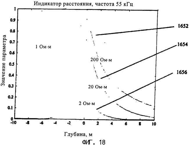 Способ для использования прибора многокомпонентного индукционного каротажа при управлении параметрами бурения и при интерпретации результатов измерений удельного электрического сопротивления в горизонтальных скважинах (патент 2326414)