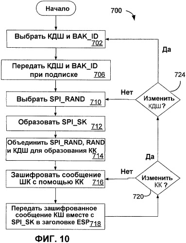 Способ и устройство для обеспечения защиты в системе обработки данных (патент 2333608)