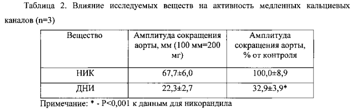 Применение 2-метилен-1,3-динитроксипропана в качестве противоишемического средства (патент 2580929)