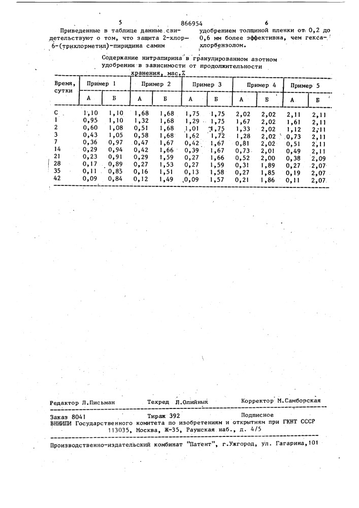 Способ получения азотного удобрения (патент 866954)