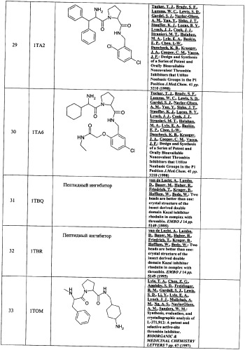 Новые соединения, обладающие функцией ингибиторов тромбина, и фармацевтические композиции на их основе (патент 2354647)