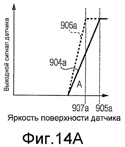 Твердотельное устройство для съемки изображения (патент 2420907)