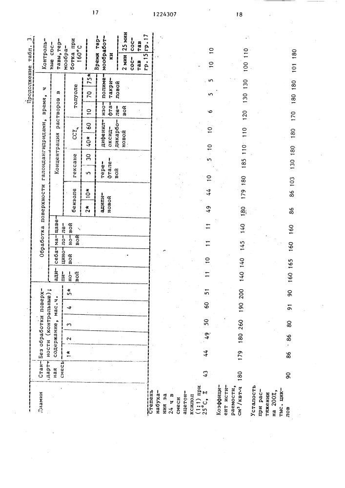 Способ модификации резины (патент 1224307)