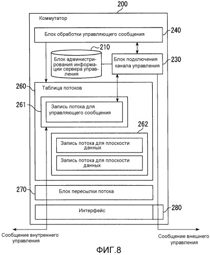 Сетевая система и способ избыточности сети (патент 2526719)