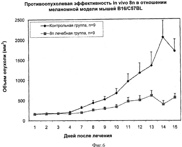 Соединения для лечения рака (патент 2514427)