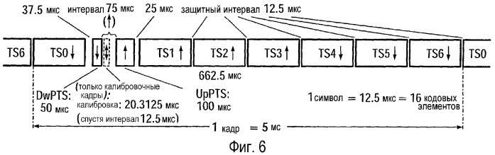 Устройство и способ калибровки антенной решетки (патент 2364029)