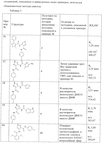 Соединения для использования в фармацевтике (патент 2436575)