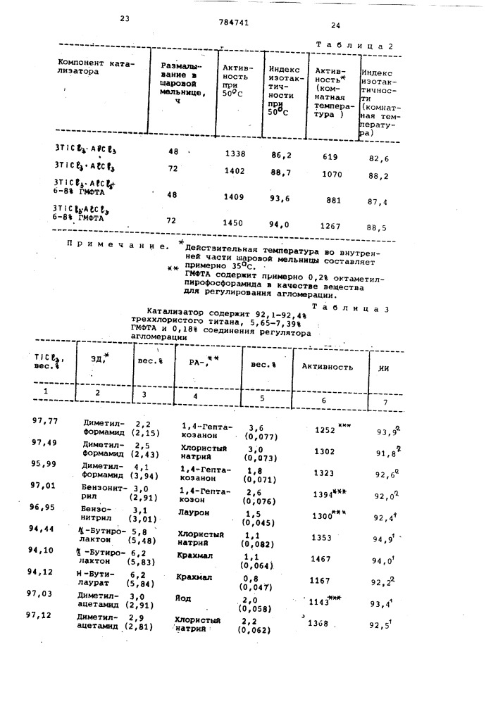 Каталитическая композиция для полимеризации альфа-олефинов (патент 784741)