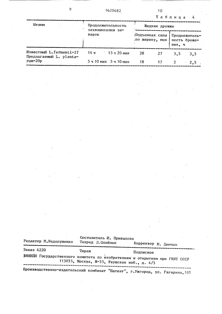 Штамм бактерий lастовасillus рlаnтаruм, используемый для приготовления пшеничной закваски (патент 1620482)