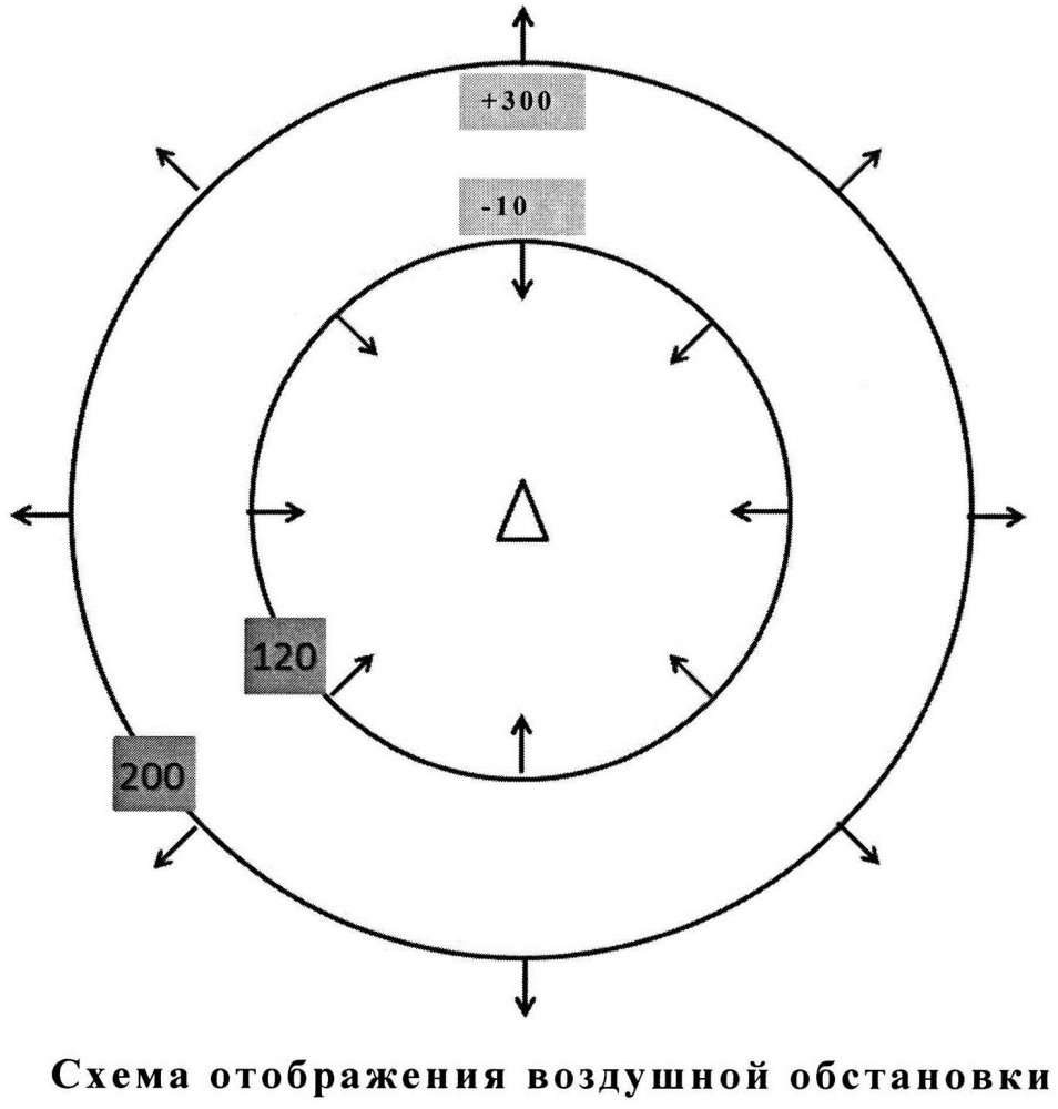 Схемы воздушного движения. Схемы построения потоков воздушных судов.