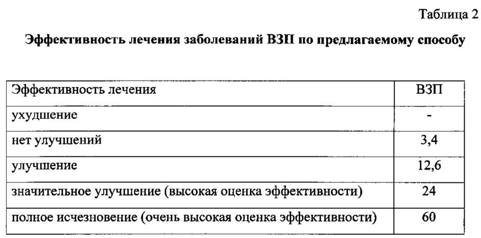 Способ комплексного лечения больных с воспалительными заболеваниями пародонта (патент 2624867)