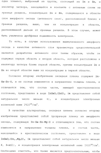 Аморфный оксид и полевой транзистор с его использованием (патент 2369940)