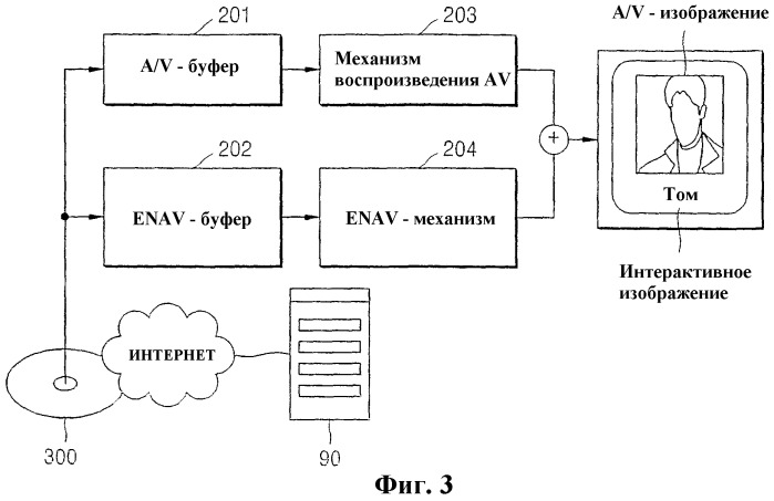 Устройство для использования с носителем информации, содержащим информацию конфигурации усовершенствованного аудио/видео av буфера, способ ее воспроизведения и способ управления буфером (патент 2298846)