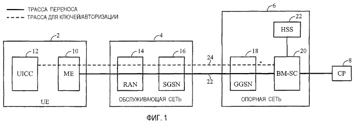 Защищенная регистрация для широковещательной многоадресной мультимедийной системы (mbms) (патент 2363110)