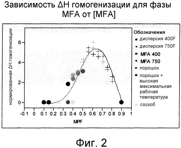 Смешанные композиции фторполимеров (патент 2497849)