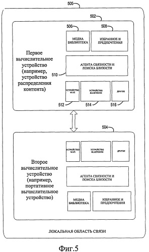 Поддержание журнала встреч с медиа контентом (патент 2445691)