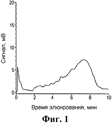 Способ деструкции рибонуклеиновых кислот (патент 2551319)