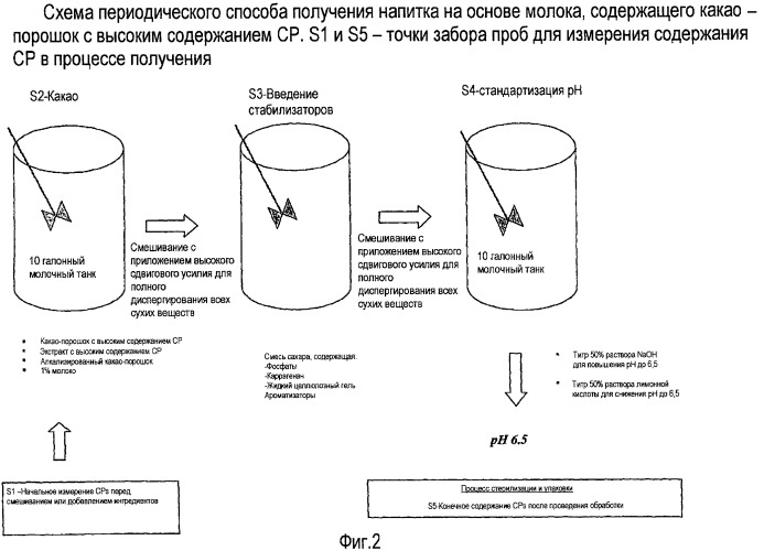 Продукты, содержащие полифенолы (патент 2417711)