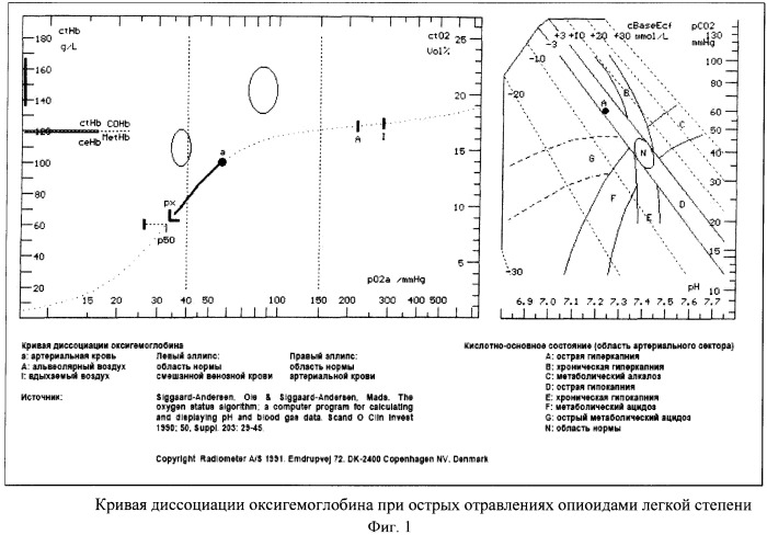 Способ оценки тяжести острых отравлений опиоидами (патент 2413944)