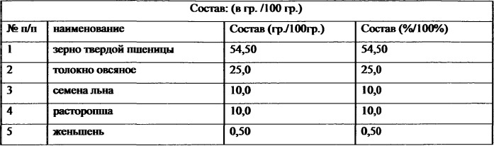 Способ нормализации циркадианных ритмов человека (патент 2533965)