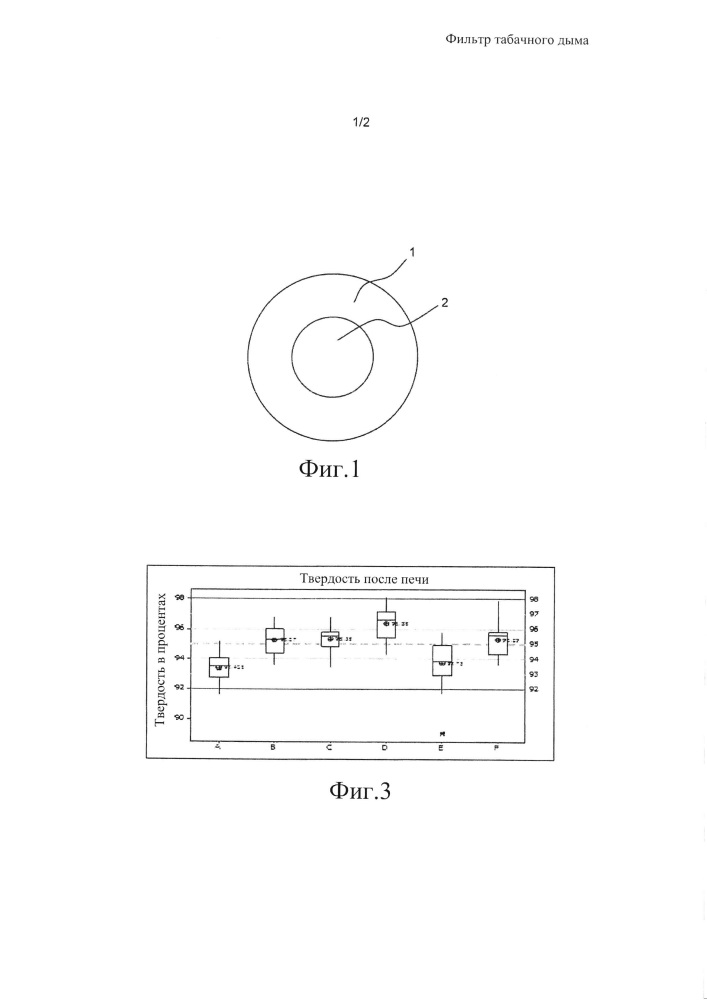 Фильтр табачного дыма (патент 2663404)