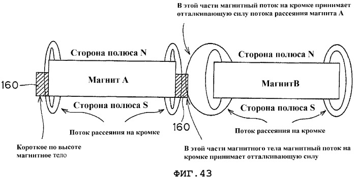 Ветровая система генерирования электроэнергии, система постоянных магнитов и преобразователь электроэнергии в механическую силу (патент 2383778)