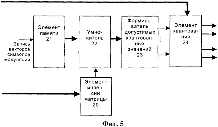 Способ приема многокомпонентного сигнала в системе радиосвязи с n каналами передачи и м каналами приема (варианты) и устройство для его осуществления (варианты) (патент 2350025)