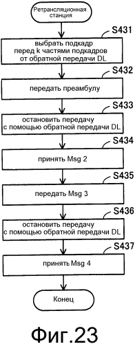 Система радиосвязи, базовая станция, ретрансляционная станция и способ радиосвязи (патент 2567545)