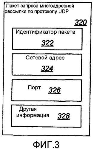 Системы и способы для предоставления сетевого моста для трафика многоадресной рассылки по протоколу udp (патент 2407183)