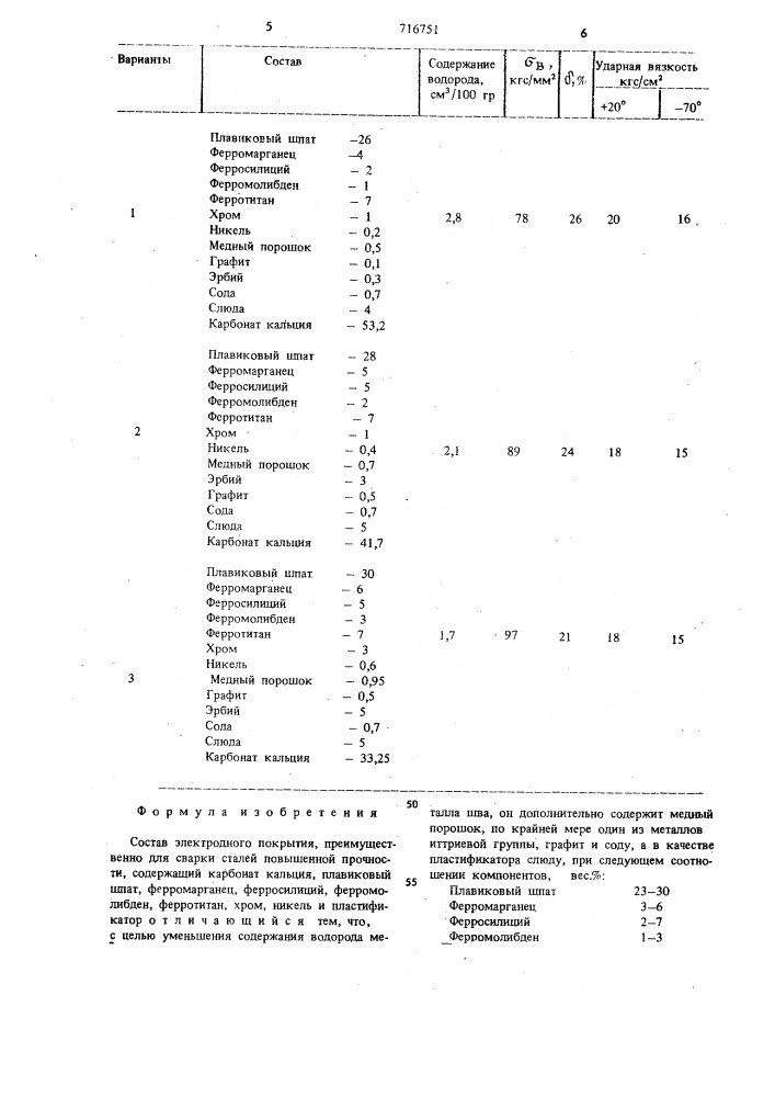 Состав электродного покрытия (патент 716751)