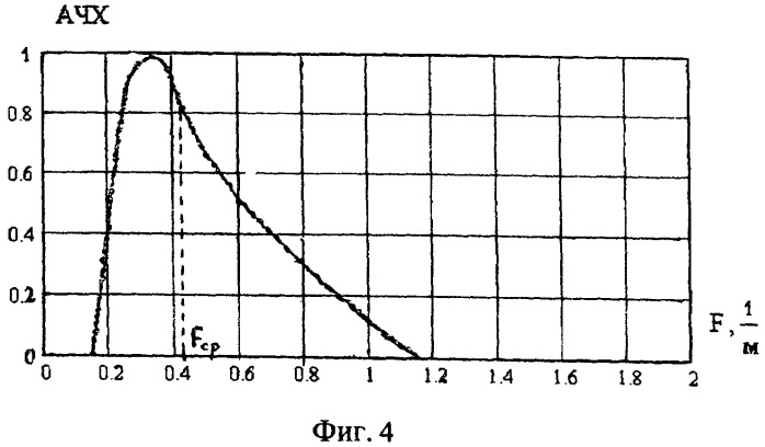Способ определения состава насаждений (патент 2371910)