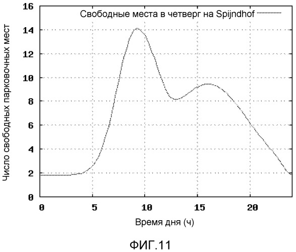 Устройство и способ для определения информации о парковках (патент 2516575)