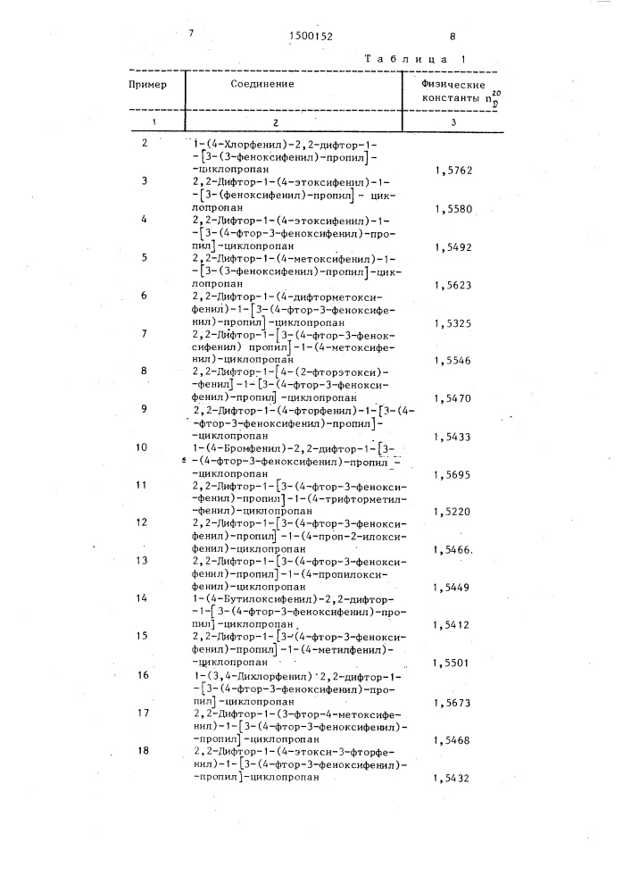 Способ получения производных дифторциклопропана (патент 1500152)