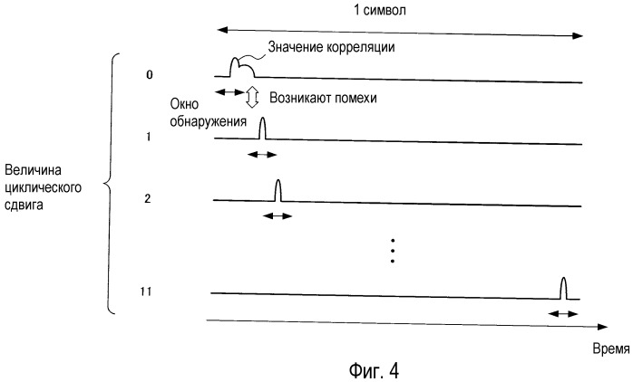 Устройство радиопередачи и способ радиопередачи (патент 2499358)