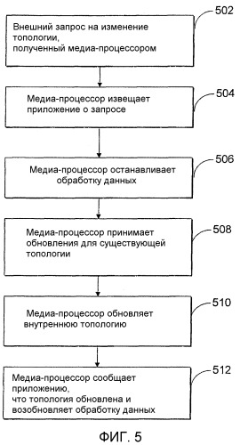 Медиа-процессор для организации мультимедийных данных (патент 2366098)