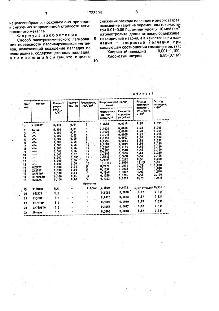 Способ электрохимического легирования (патент 1723204)