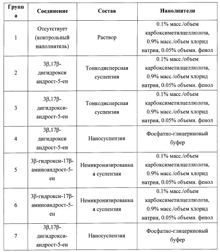 Иммуномодуляторные стероиды (патент 2417792)