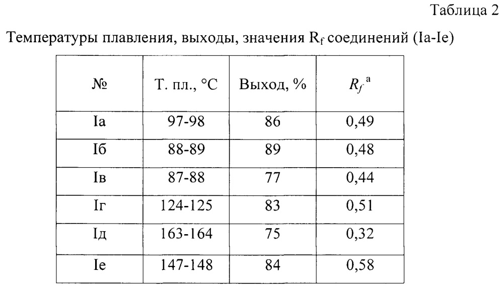 Замещенные 3-арил-5-фенил-3н-1,2,3,4-дитиадиазол-2-оксиды и способ их получения (патент 2659789)