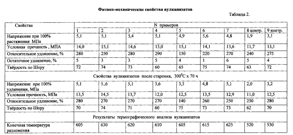 Эластомерная композиция на основе сополимера тетрафторэтилена и перфторалкилвиниловых эфиров (патент 2603376)