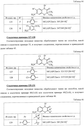 Азотосодержащие гетеробициклические соединения (патент 2398769)