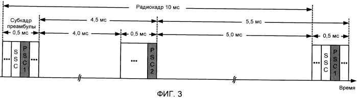 Передачи синхронизации в системе беспроводной связи (патент 2449471)