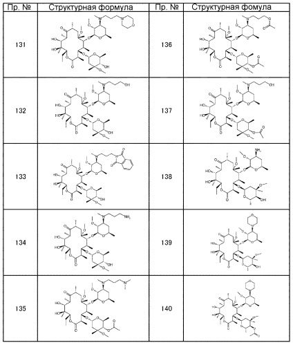 Макролидные производные (патент 2455308)
