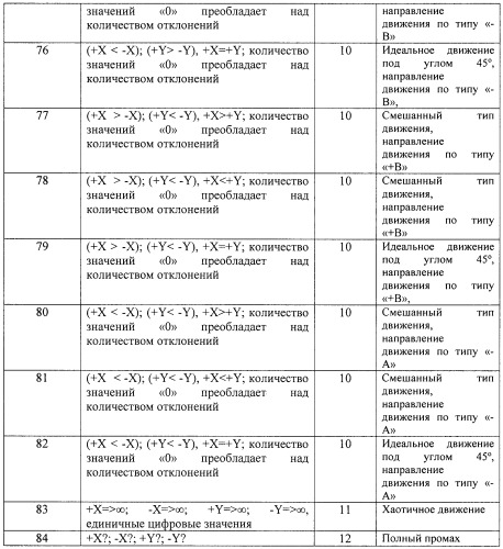 Компьютерный лазерно-оптический способ исследования микродвижений рук (патент 2411003)