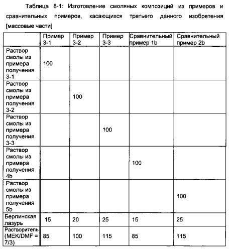Способ удаления радиоактивного цезия, гидрофильная смоляная композиция для удаления радиоактивного цезия, способ удаления радиоактивного йода и радиоактивного цезия и гидрофильная композиция для удаления радиоактивного йода и радиоактивного цезия (патент 2576020)