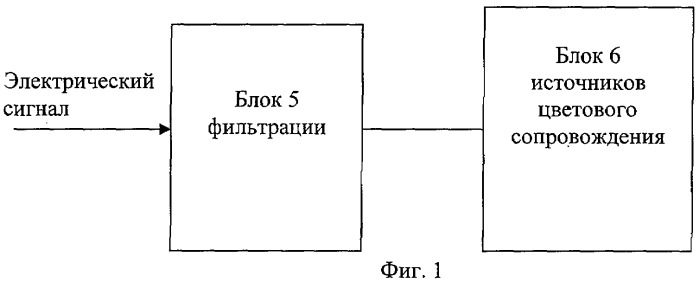 Способ цветового сопровождения звука и устройство для его осуществления (патент 2259858)