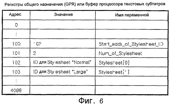 Запоминающий носитель, хранящий базирующиеся на тексте данные субтитров, включающие в себя информацию о стиле, и устройство и способ воспроизведения запоминающего носителя (патент 2319230)