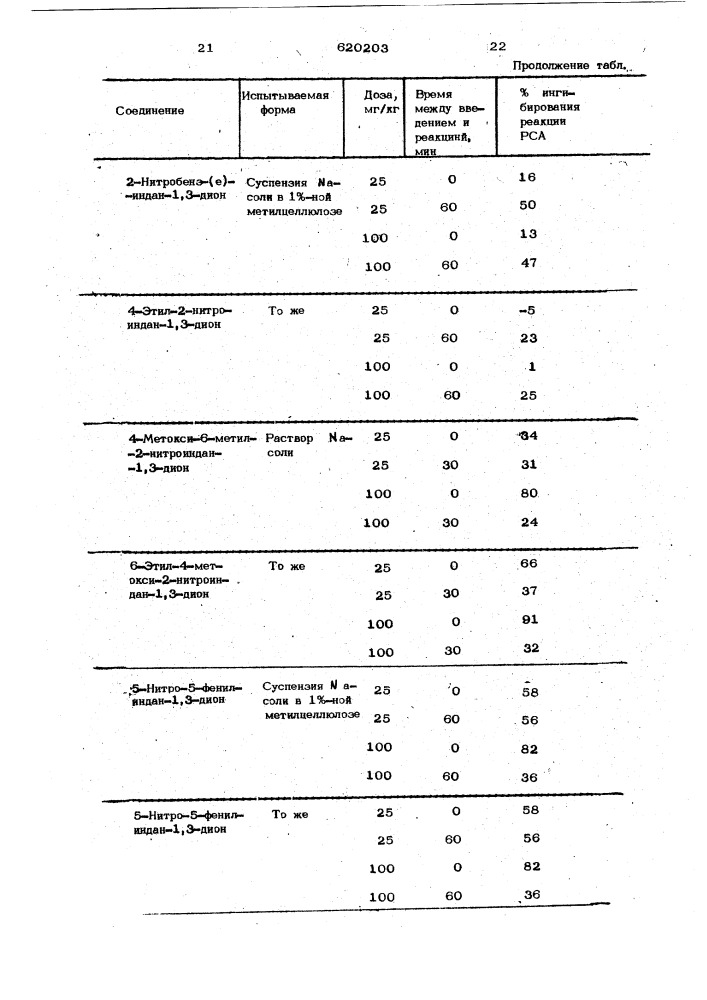 Способ получения производных 2-нитроиндан-13 дионов или их солей (патент 620203)