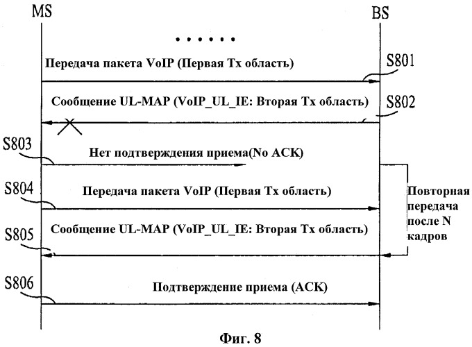 Способ распределения области ресурсов в системе беспроводного доступа (патент 2495546)